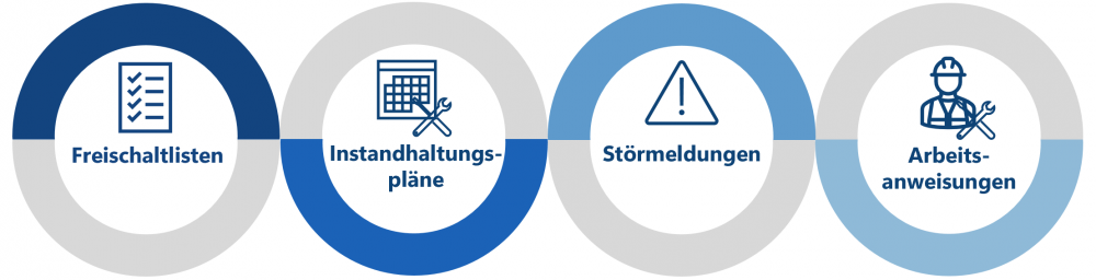 Beziehungswissen nutzen